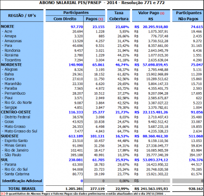 abonosalarial2014