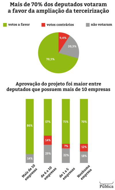 publica_terceirizacao_info1corrigido