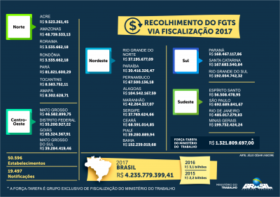 infografico-fgts